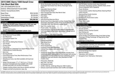 2015 GMC Sierra 1500 Denali